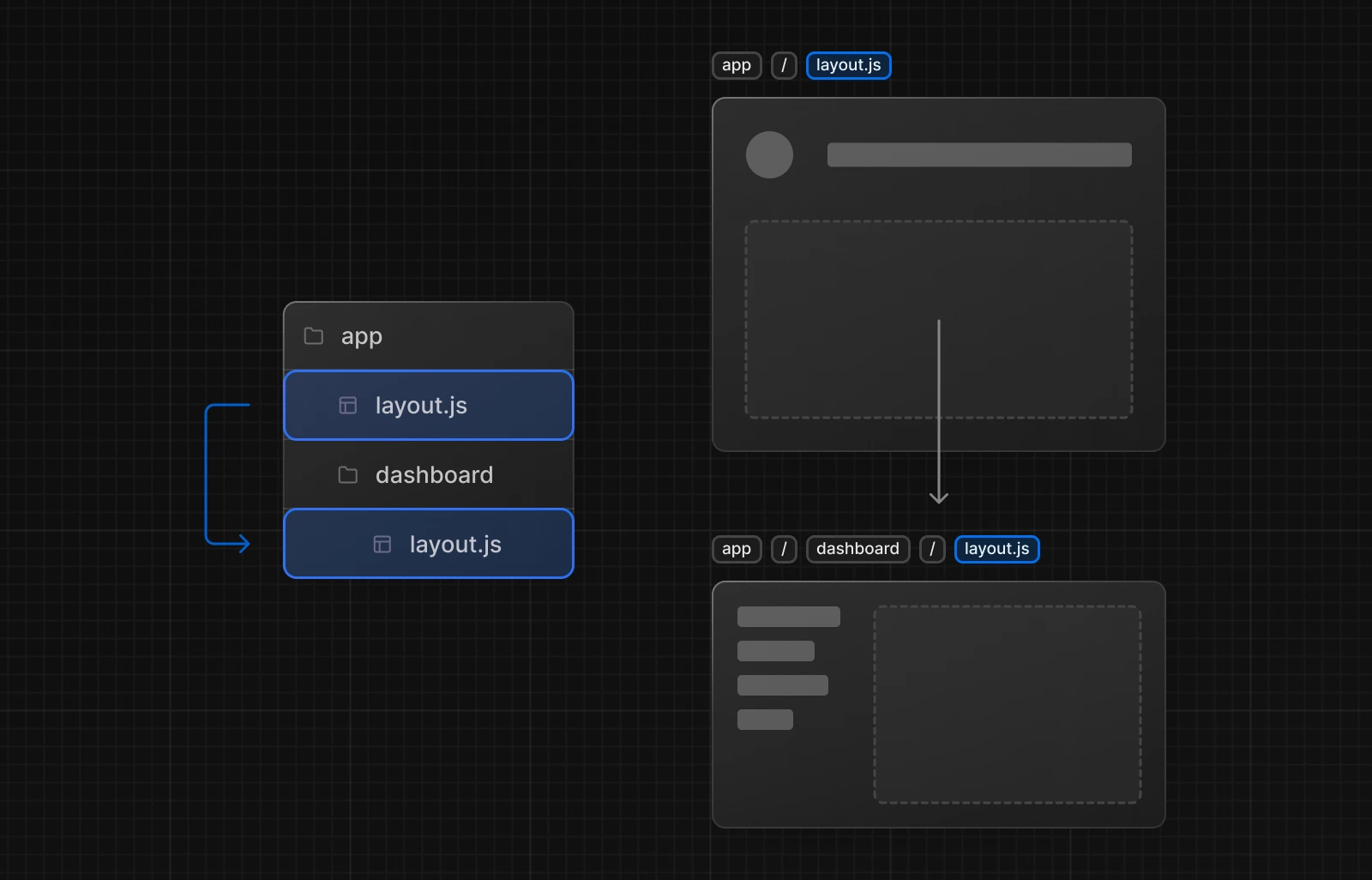 Next.js App Router: What SaaS Developers Need to Know