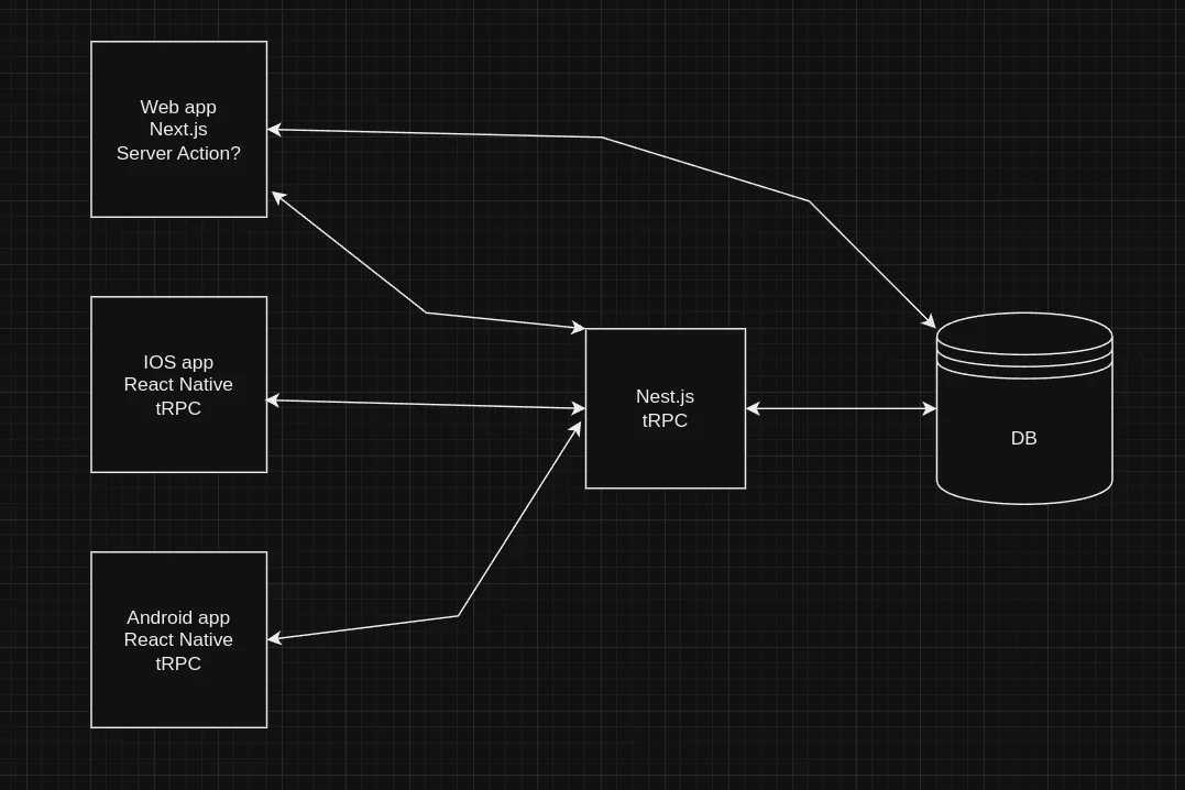 Server Actions in Next.js: When to Use Them and When Not To
